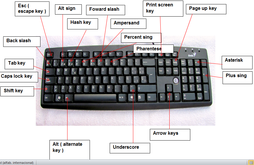 The Keyboard Main Keys Diagram